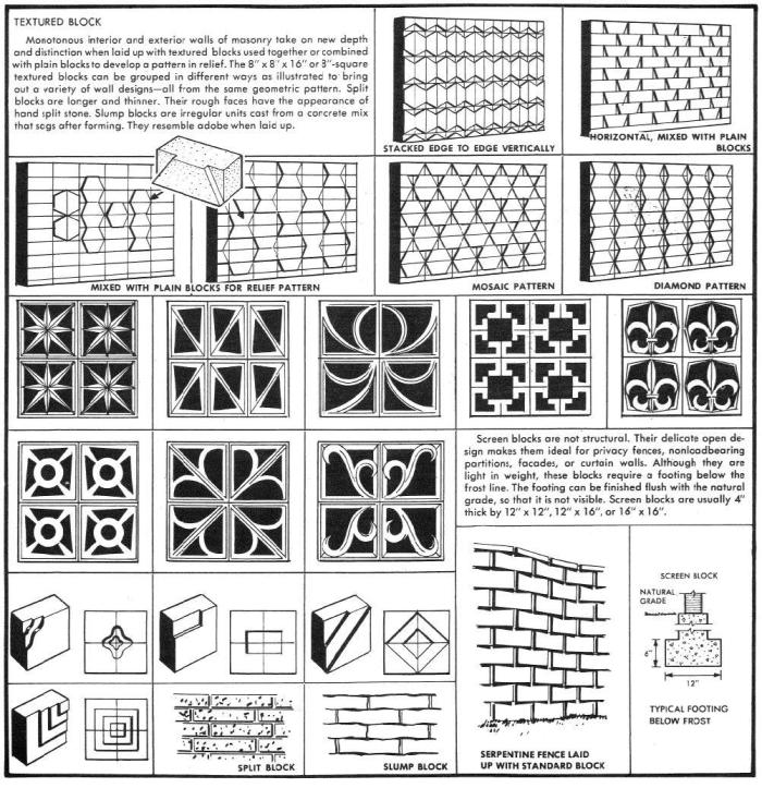 Decorative Concrete Block. House Construction Details by Burbank and Phister 1968.  Scanned from Authors Copy