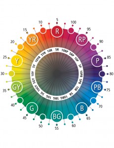 Munsell’s Color Order System. from Munsell.com color blog. accessed 3-22-2013